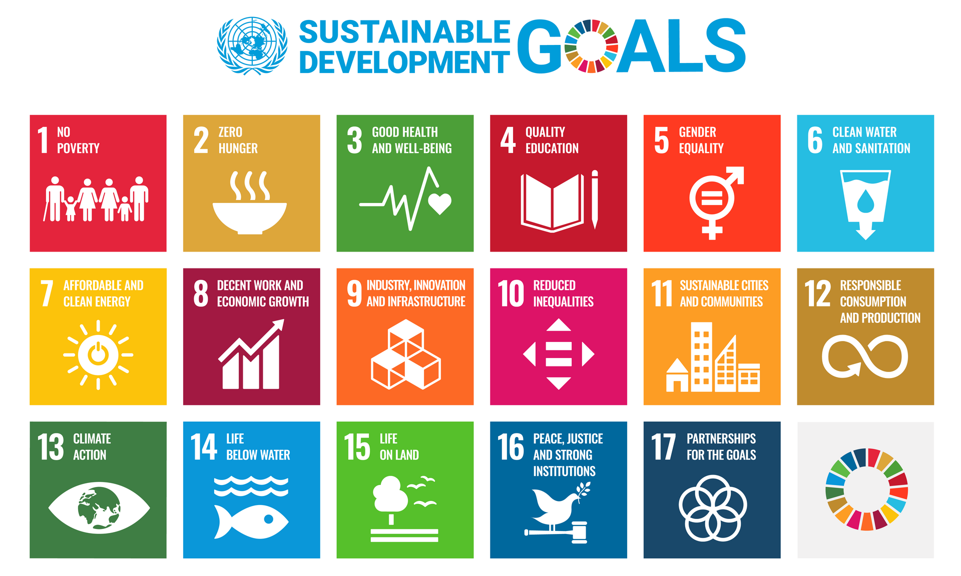 UN Sustainable Development Goals aligned with Auxova Foundation programs